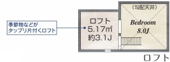 市川市国分２丁目